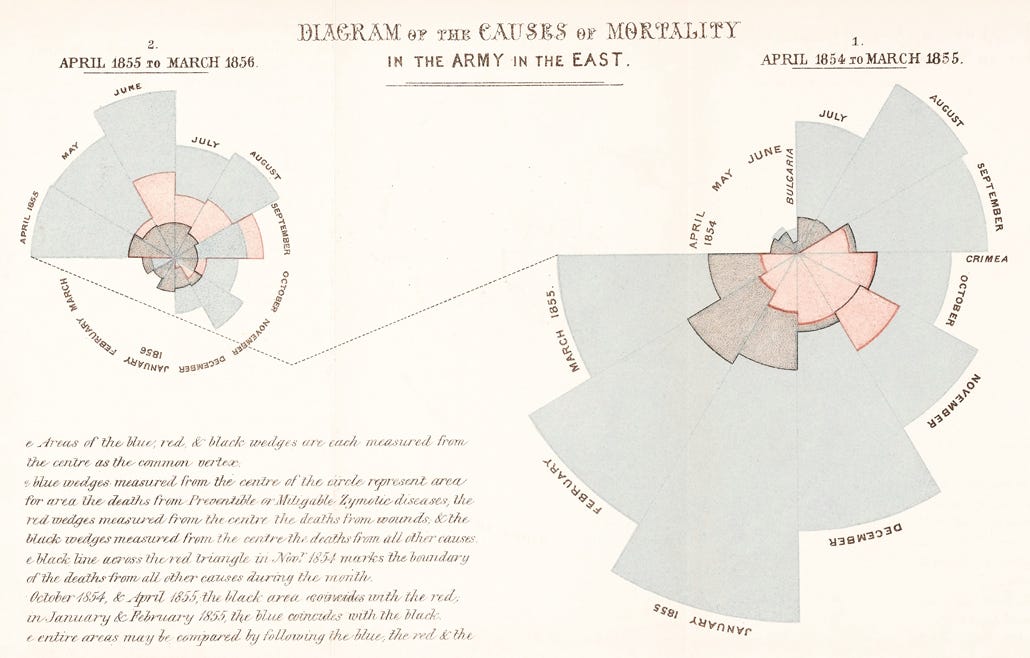 Gallery of Data Visualization - Bright Ideas