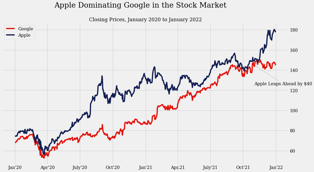 Mastering Line Charts: 4 Simple Steps for Data Scientists  by Aayush 