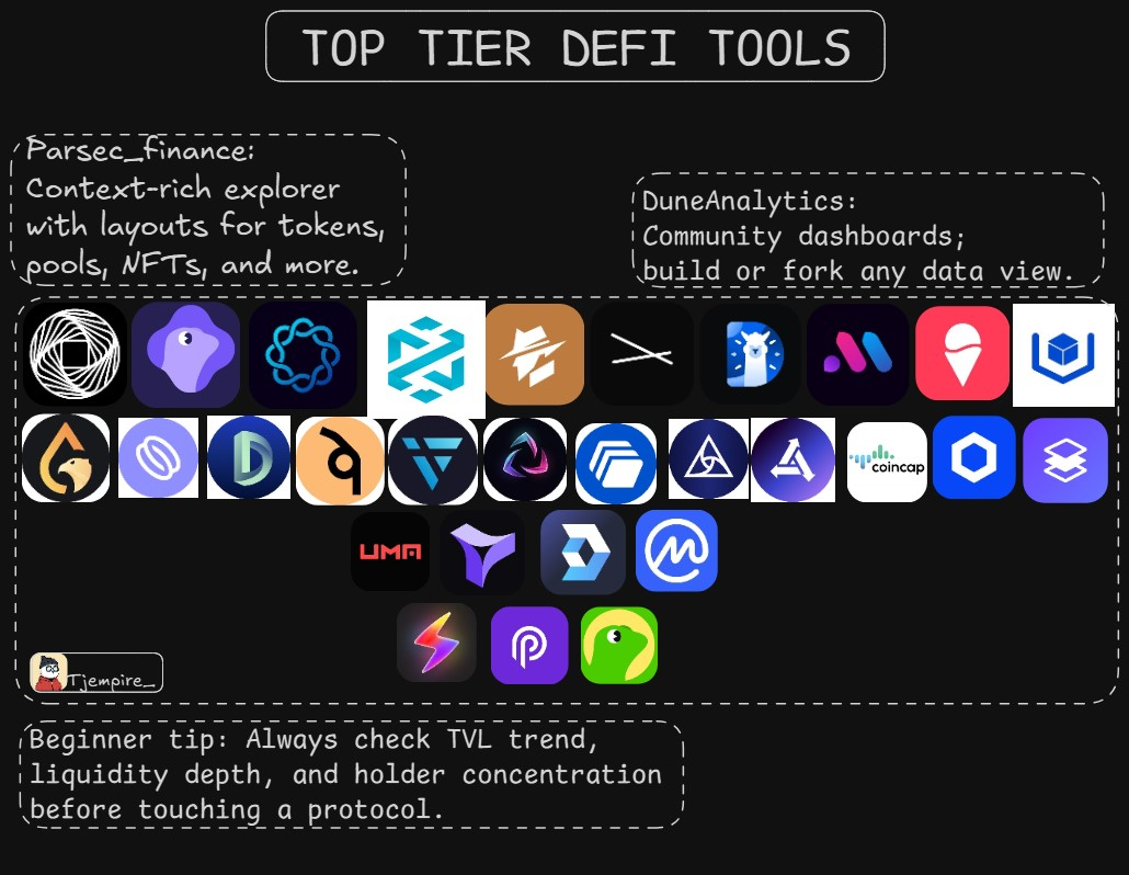 Top Tier DeFi Tools.