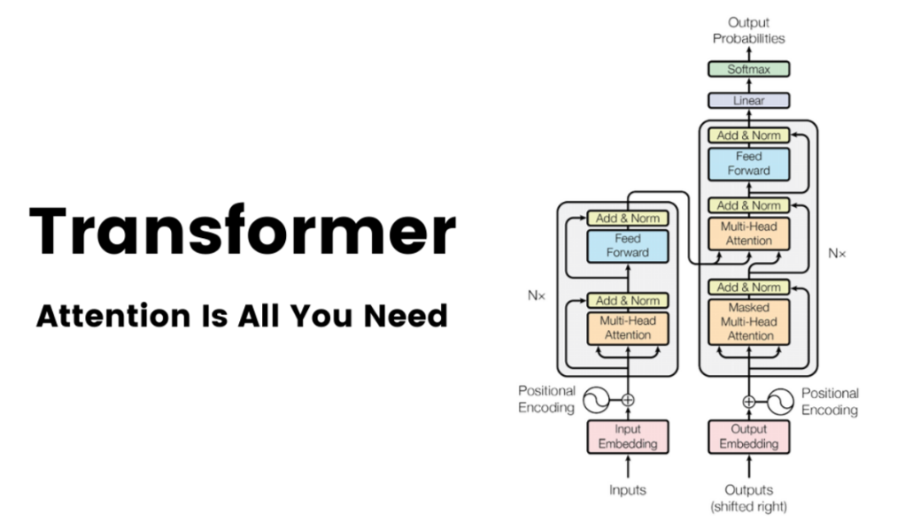 Transformers: The Architecture That Teaches Machines to Read
