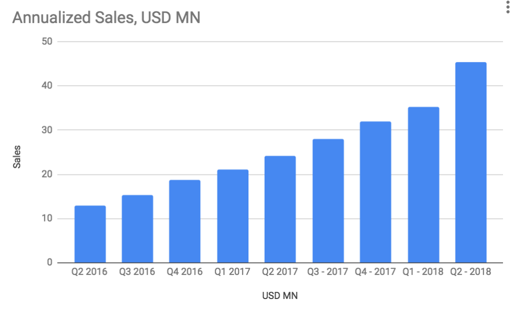 Thumbnail of Winning The Last Frontier for Consumer Internet