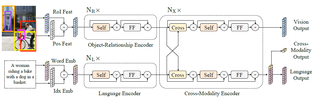 Review — LXMERT: Learning Cross-Modality Encoder