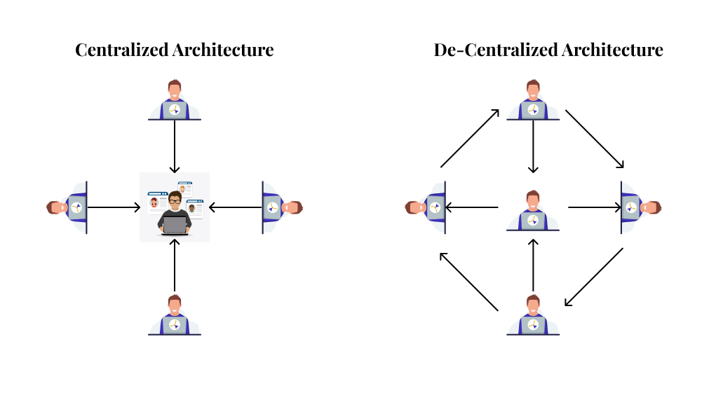 Preview image for Decentralized Apps : How They Work and Why They’re Game-Changers