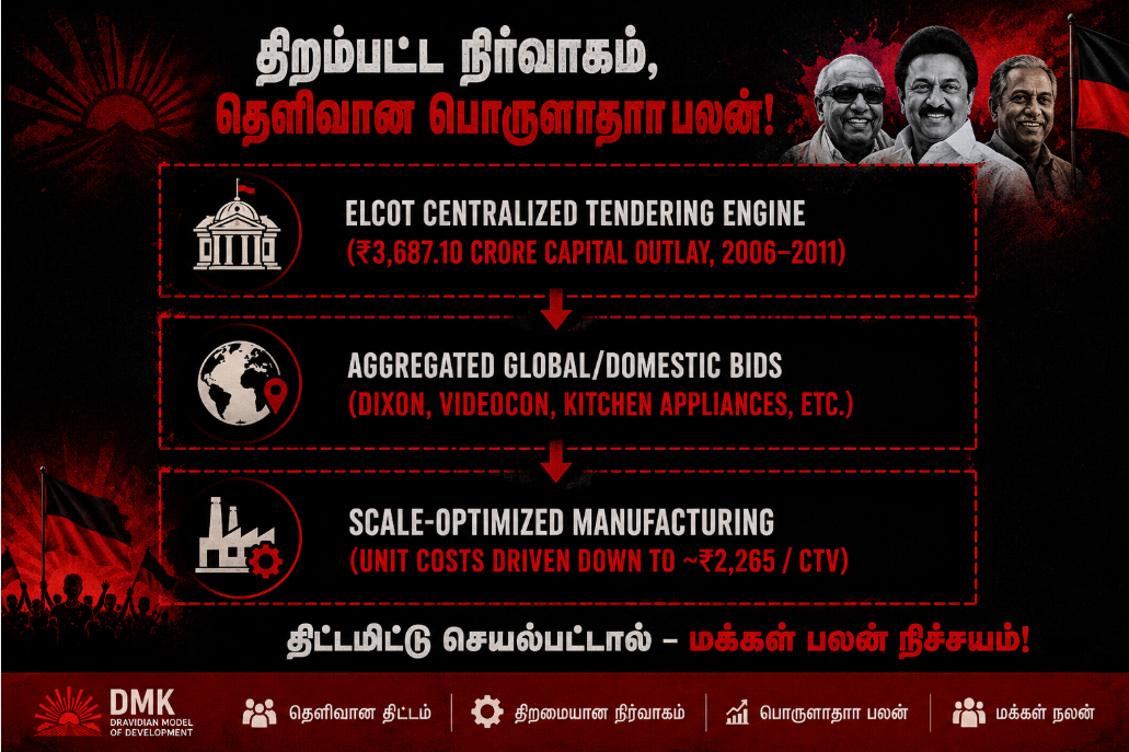The Welfare Engine: How the Kalaignar Free TV Scheme Built Tamil Nadu’s Modern Electronics and…