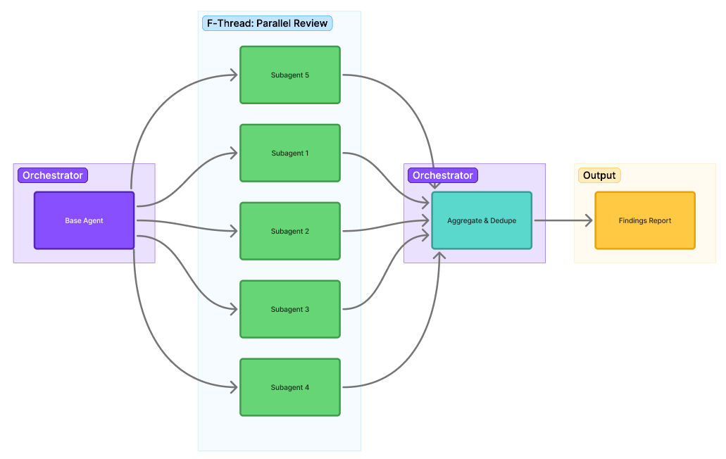 Defusing the Salesforce Release Process Minefield with Claude Sub ...