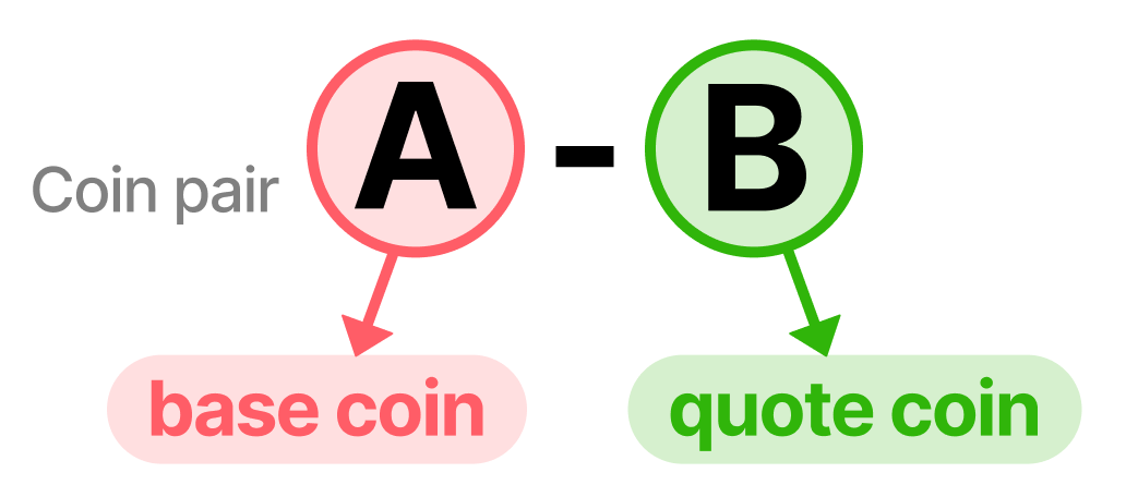 What is Crescent?. Crescent is to provide a connected DeFi… | by Sergey ...