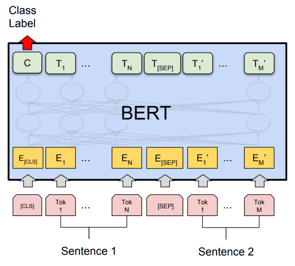 vocab.txt · rsvp-ai/bertserini-bert-base-cmrc at  f5ee738f49dfd3eedfd985e07fe2b4ca6efbb639