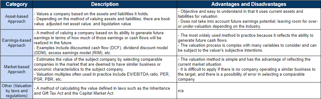 Crypto asset evaluation strategies
