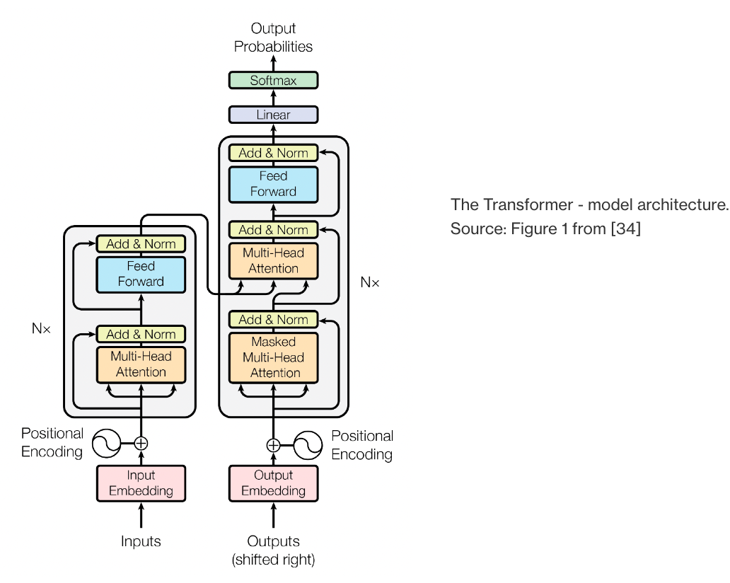 Analyzing the toxicity of persona-assigned language models