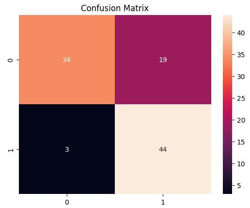 Confusion matrix of the Toxic-BERT model on the LoL forum.