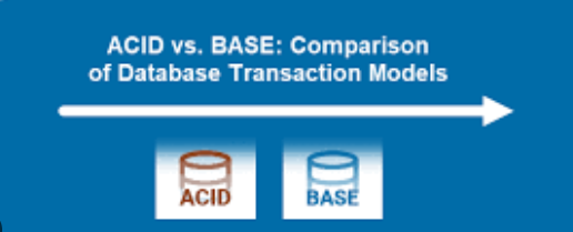 ACID and BASE: Understanding Database Transaction Models | by Gaurav  Rajapurkar - A Technology Enthusiast | Medium