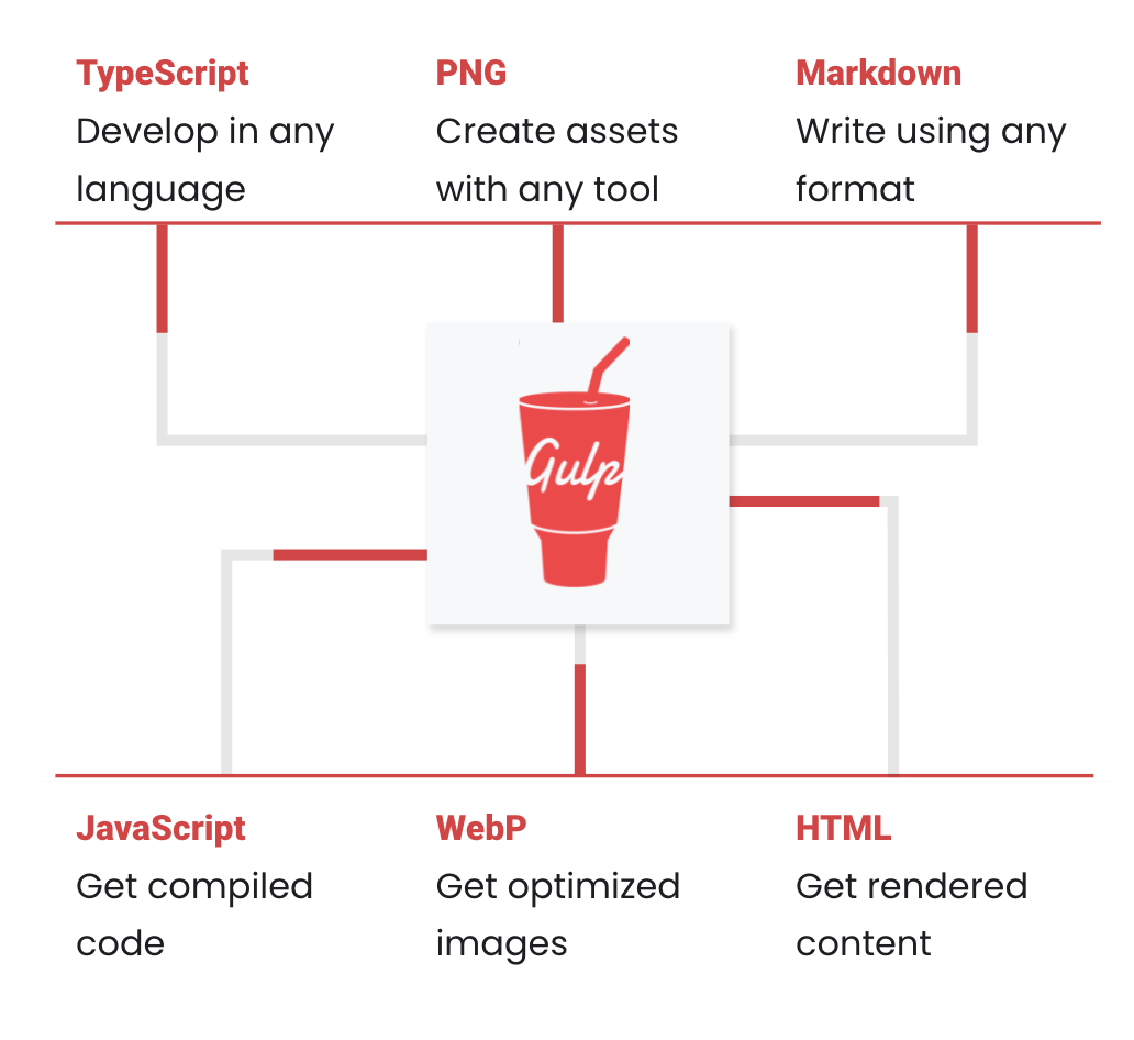 nystudio107  A Gulp Workflow for Frontend Development Automation