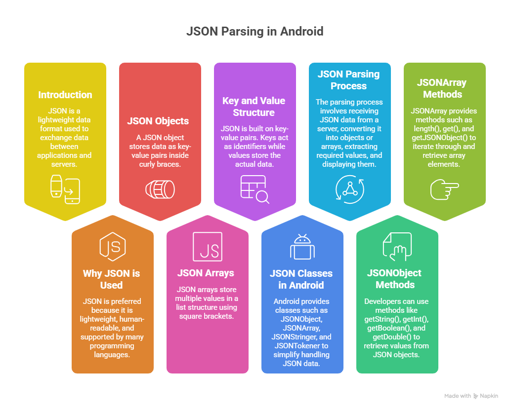 1. Introduction to JSON Parsing in Android | by Maheshgaikwad | Mar ...