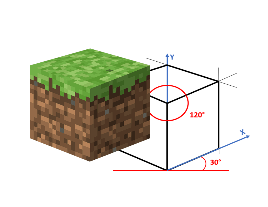 Minecraft é um jogo eletrônico em que seus jogadores exploram um mundo  feito em blocos. Nesse mundo é 