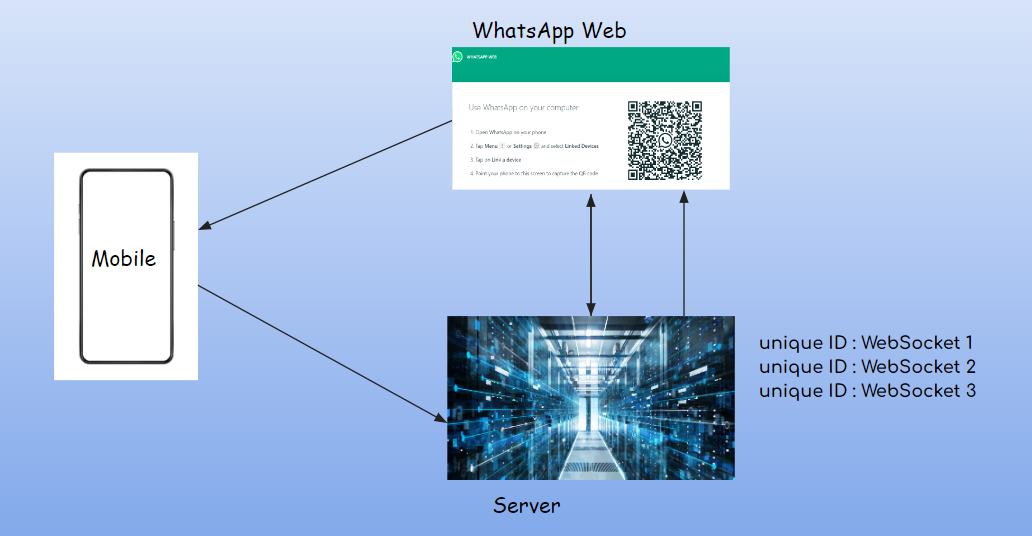 ever-wondered-how-whatsapp-web-or-whatsapp-web-qr-code-works-by