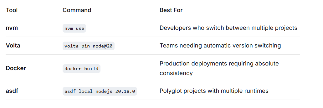 Managing package.json When Local Node.js Version Differs from Vercel’s
