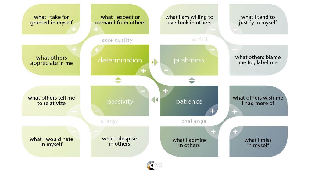 12 Questions Unlocking Your Potential: A Deep Dive into Your Personal 
