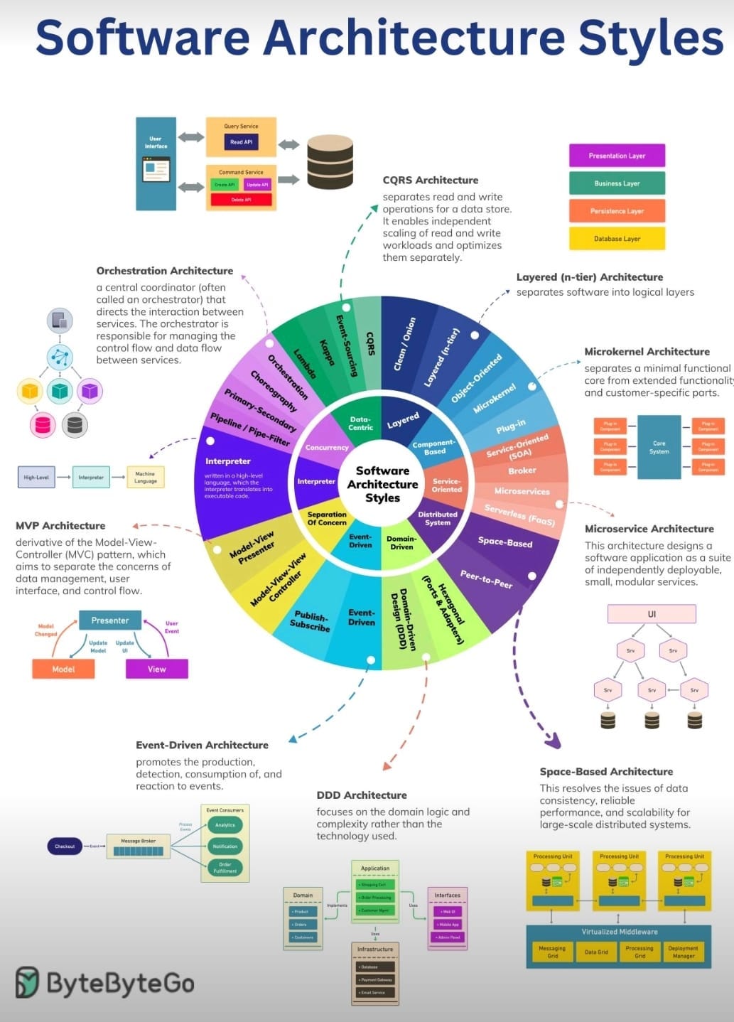 Software Interview Tips 101. We got our content and CV fixed and… | by ...