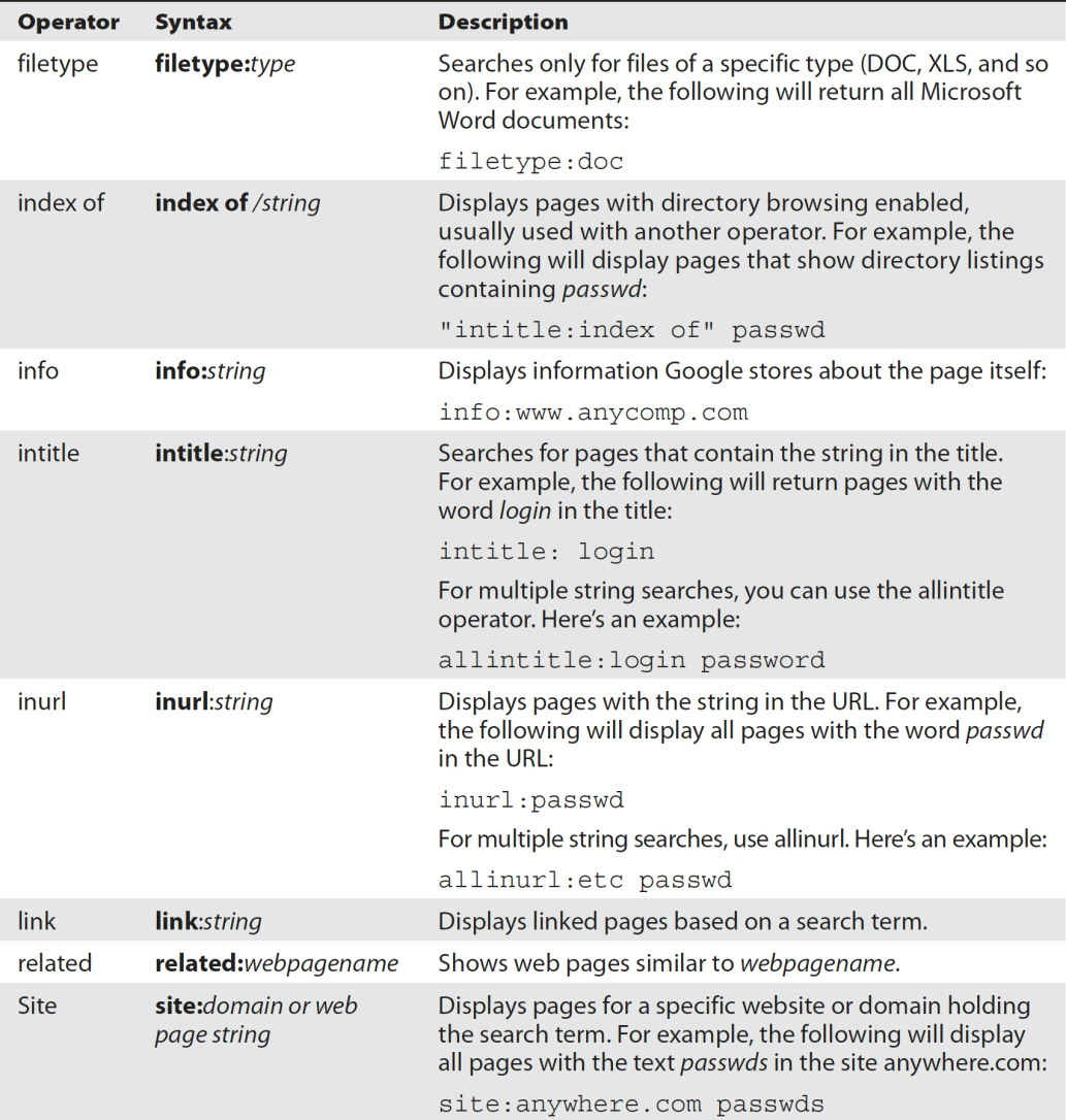 Reconnaissance the key to Ethical Hacking! | by Shaik Ajmal | Techloop ...