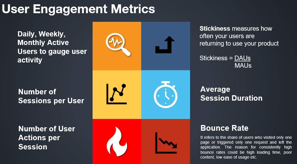 The Product Metrics Guide. What are Metrics anyway? by PM Tech Club