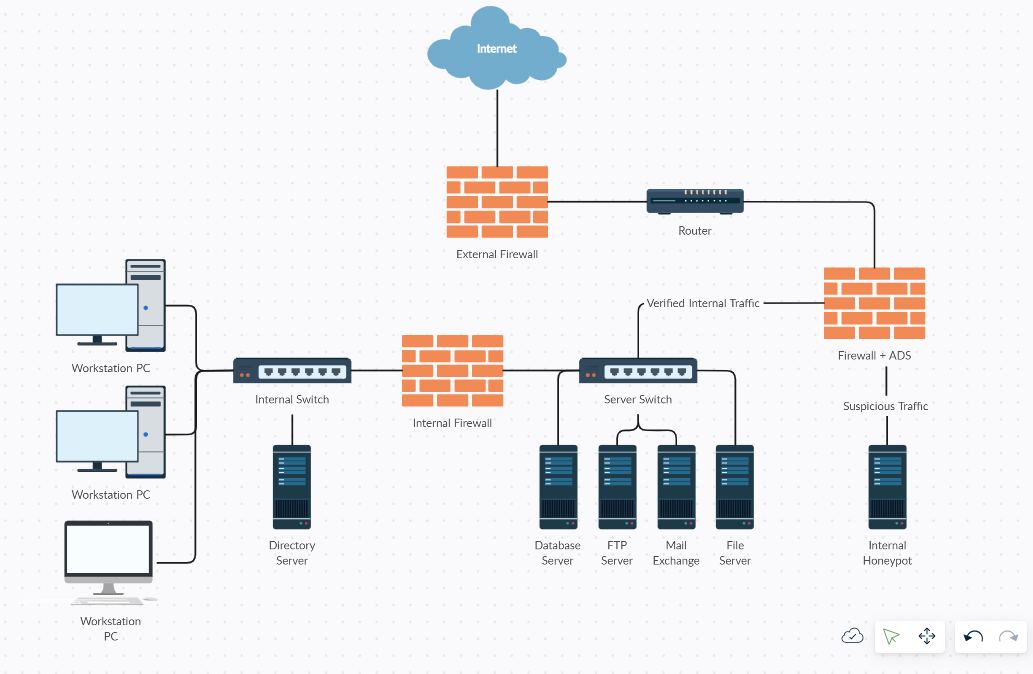 Network Diagram
