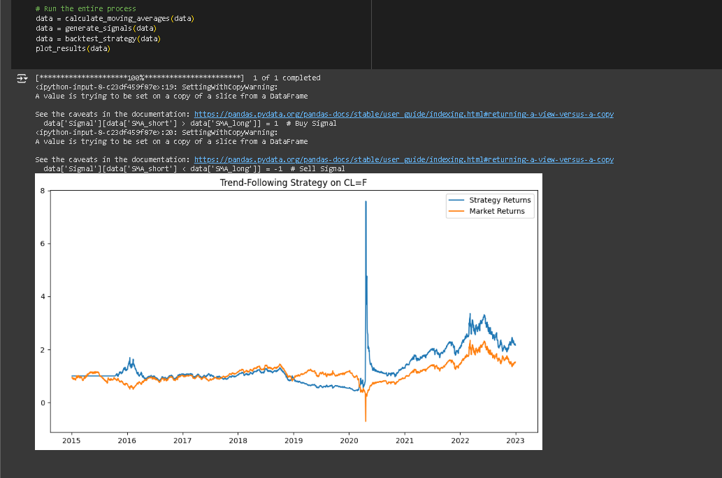 Python for Building a Trend-Following Strategy in Commodity Futures ...