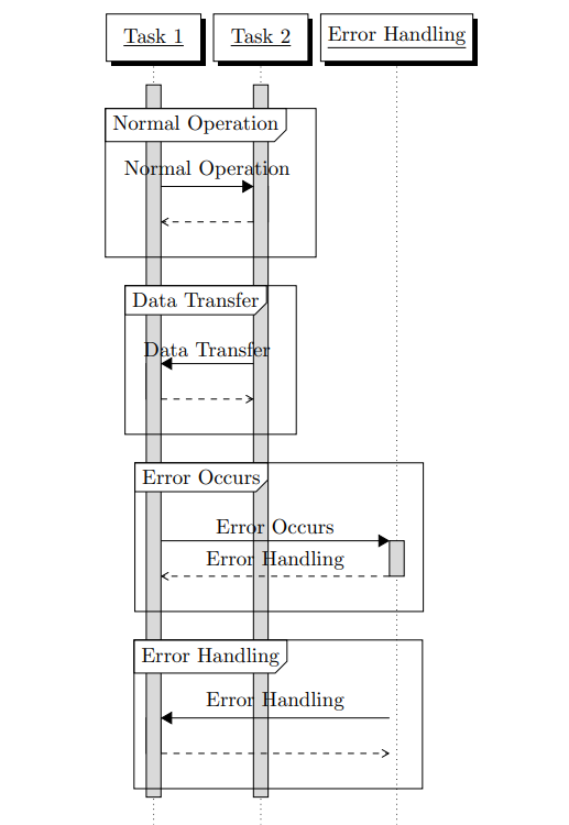 Multithreading in Embedded Systems: Design, Efficiency, and