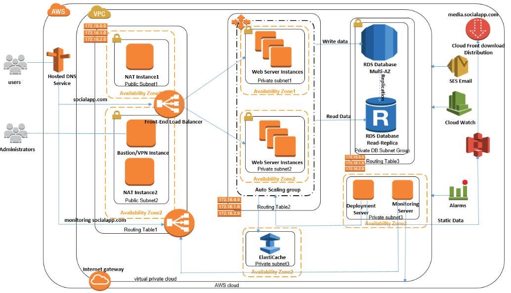What is NTier Architecture Examples Tutorials  More