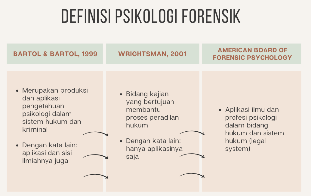 Forensic corner: Psikologi forensik dan perkembangannya