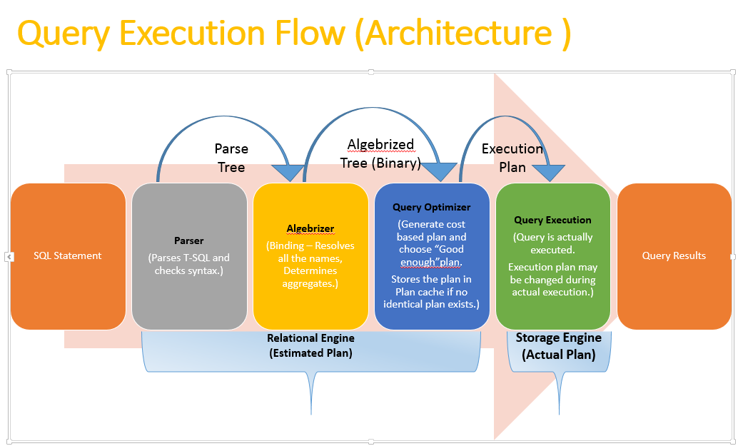 Execution Plan Nasıl incelenir? Sql Performance | Medium