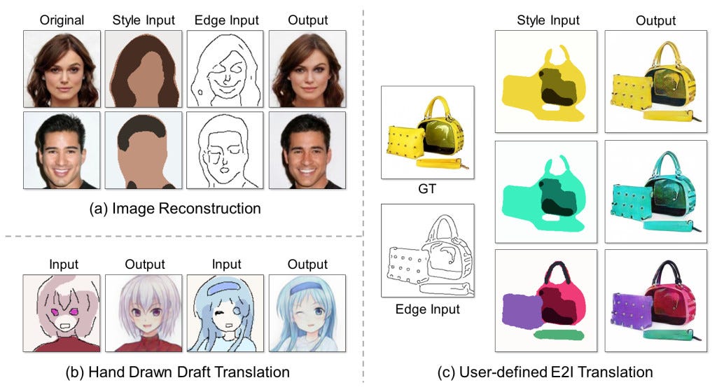 progressive-image-reconstruction-using-gan-what-is-image