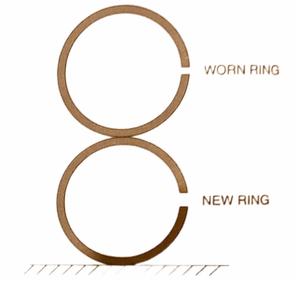 Why There is a Gap in the Piston Ring? by Technical Education Medium
