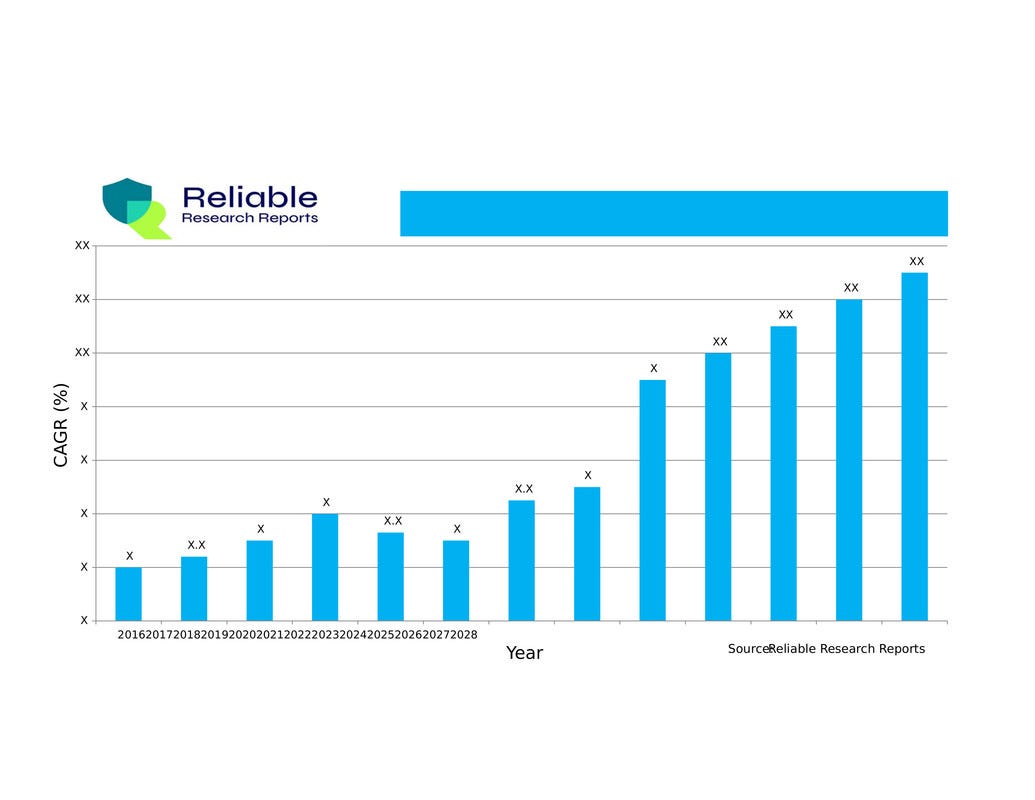 Power Transistor Market Competitive Analysis, Market Trends and