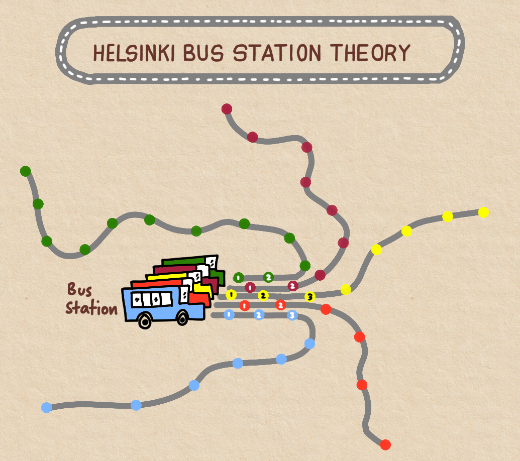 The Helsinki Bus Station Theory The Key to Unleashing Your Creative