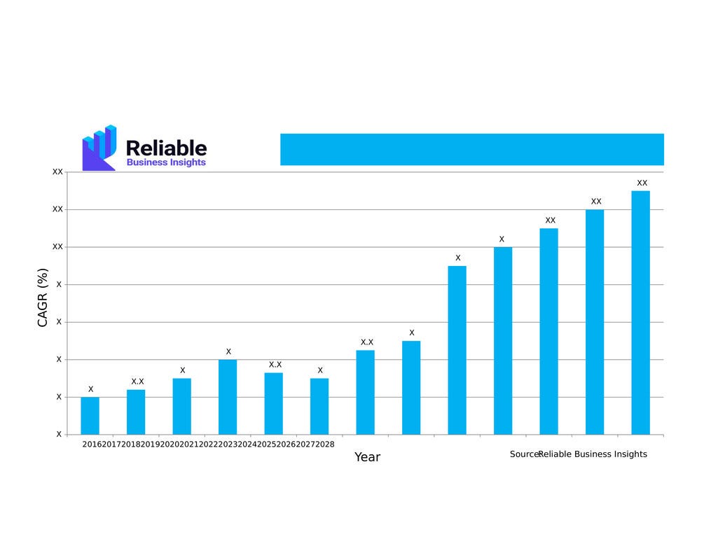 The Display Landscape of Mini- and MicroLEDs