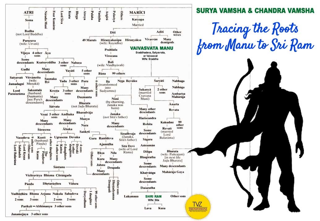 Glimpsing the Dynasty’s Grandeur: A Timeline of Key Events