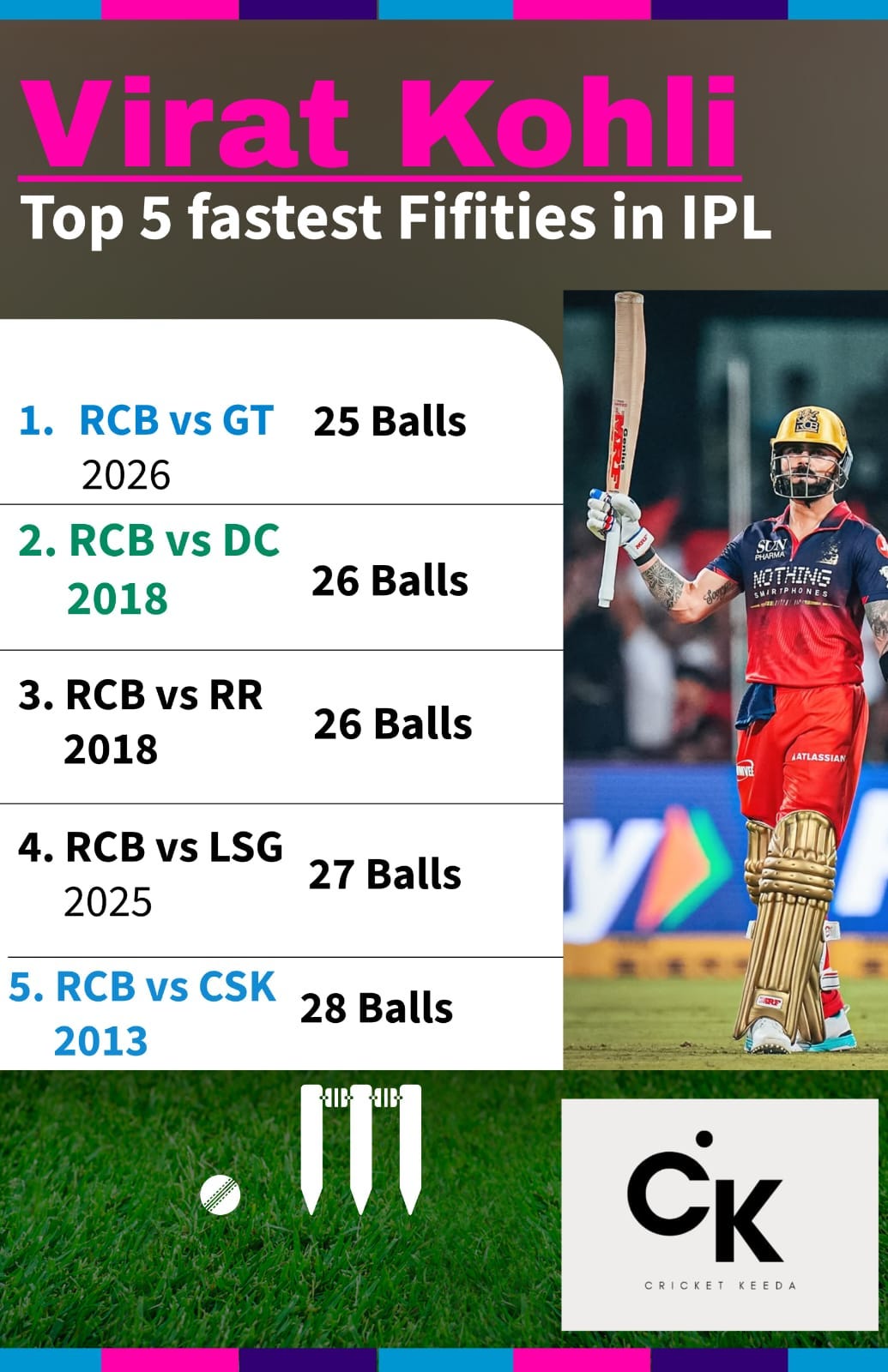 Top 5 fastest fifties in IPL by Virat Kohli: Top 5 Moments