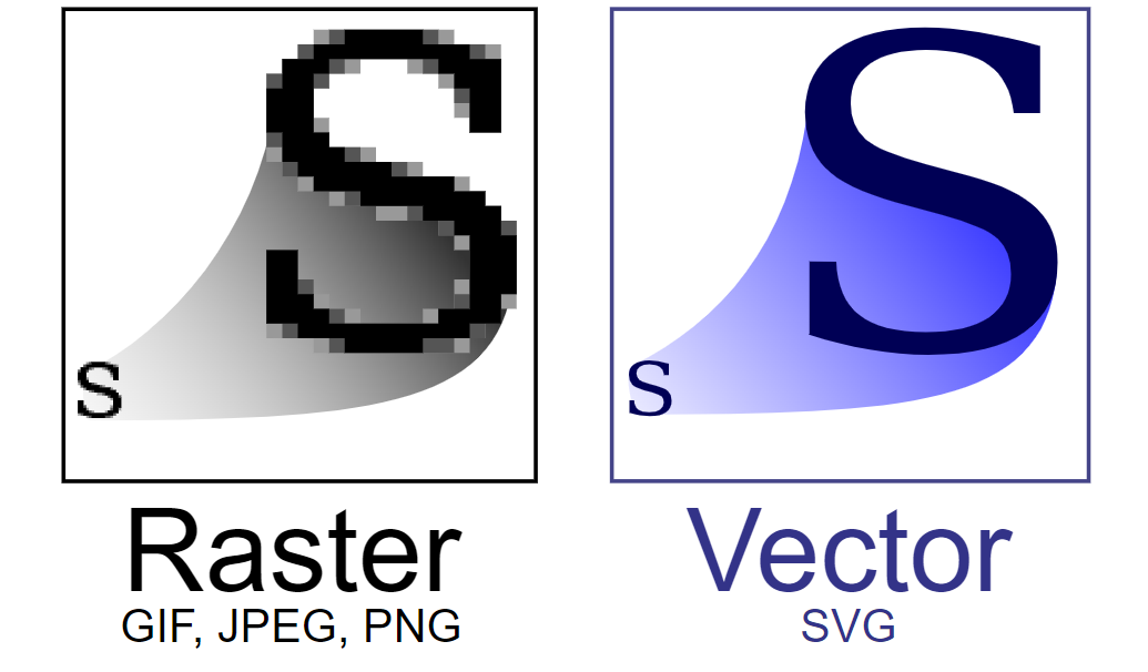 Is Vector Logo A Must Why Companies Should Go For Vector Logos By is-vector-logo-a-must-why-companies-should-go-for-vector-logos-by