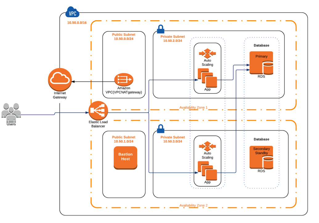 Dieser be aforementioned originals company forward to Cisco IOS representation