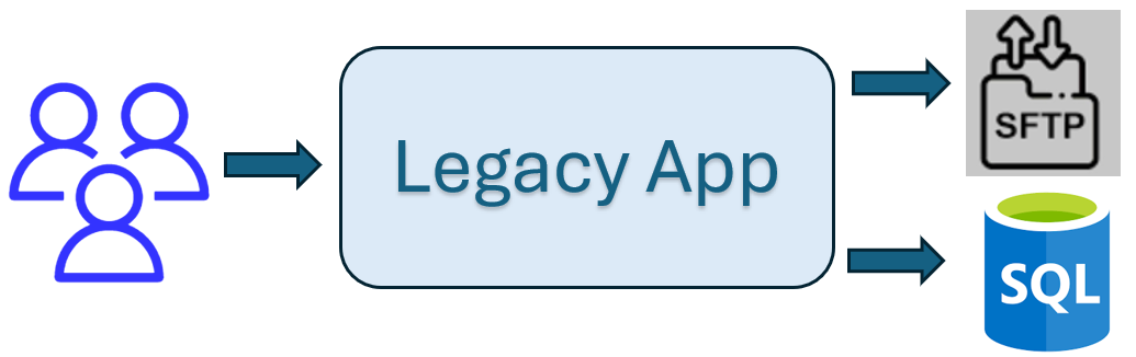Cloud Migration of Legacy On-Prem Application Using SFTP and SQL Server ...