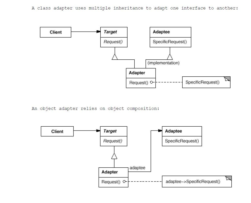 Adapter Design Pattern. Also Known as Wrapper by Kedernath Mallick. Medium
