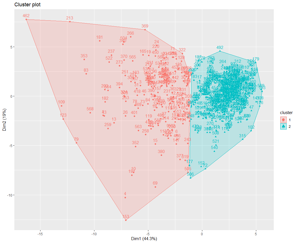 Analisis Penerapan Metode K-Means Clustering dan Decision Tree ...