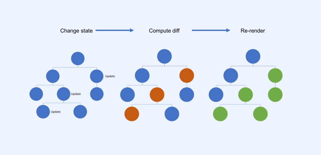 Converting an app to React Native — How to get started | by Kenneth ...