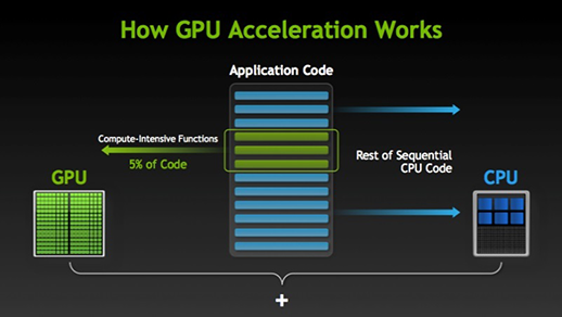 Why GPUs are more suited for Deep Learning? | by Prathmesh Patil |  Analytics Vidhya | Medium