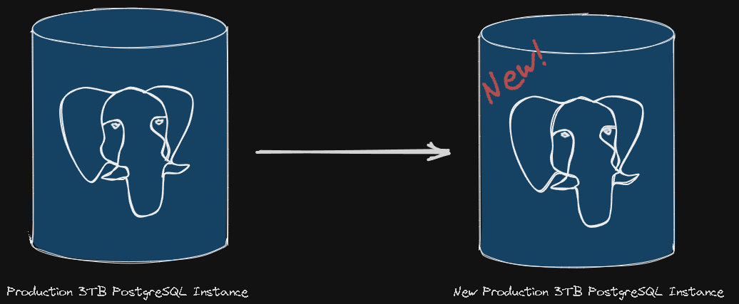 Postgresql Icon