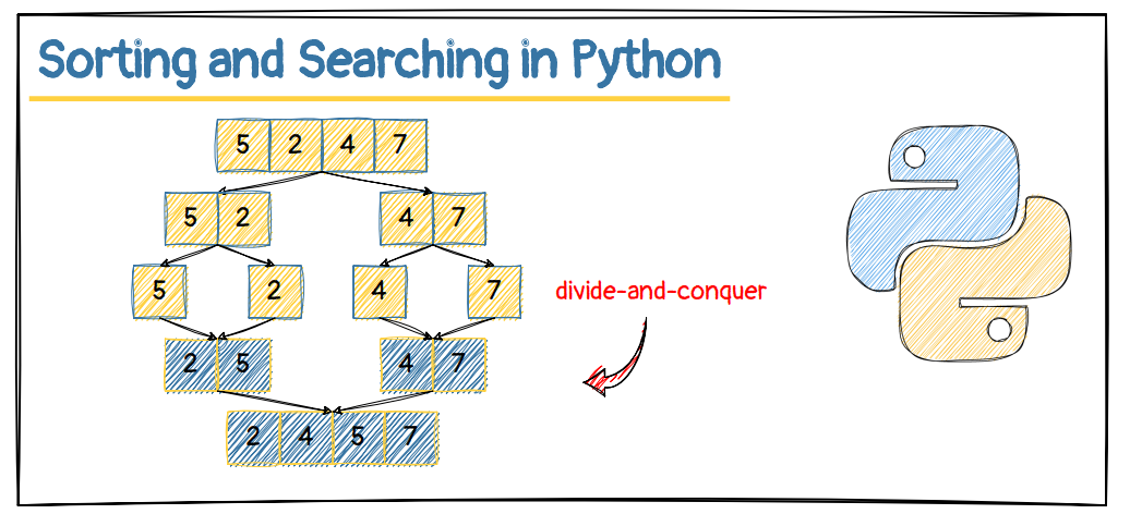 Cracking the Code of Sorting and Searching: 11 Algorithms for Enhanced ...