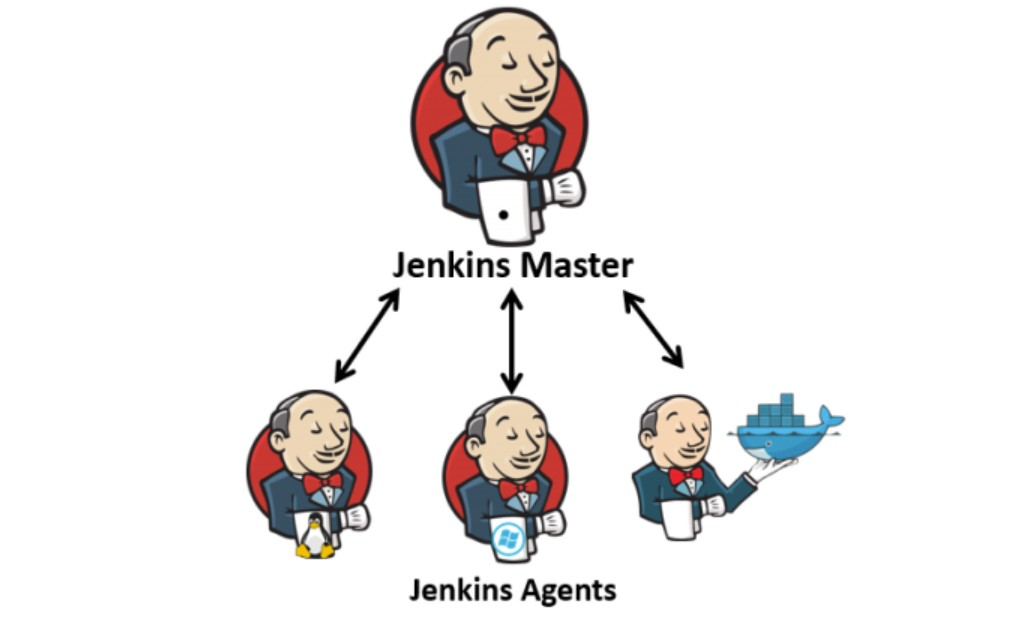 Jenkins Master Slave Configuration on Windows | by Divya Bodduluri | Medium