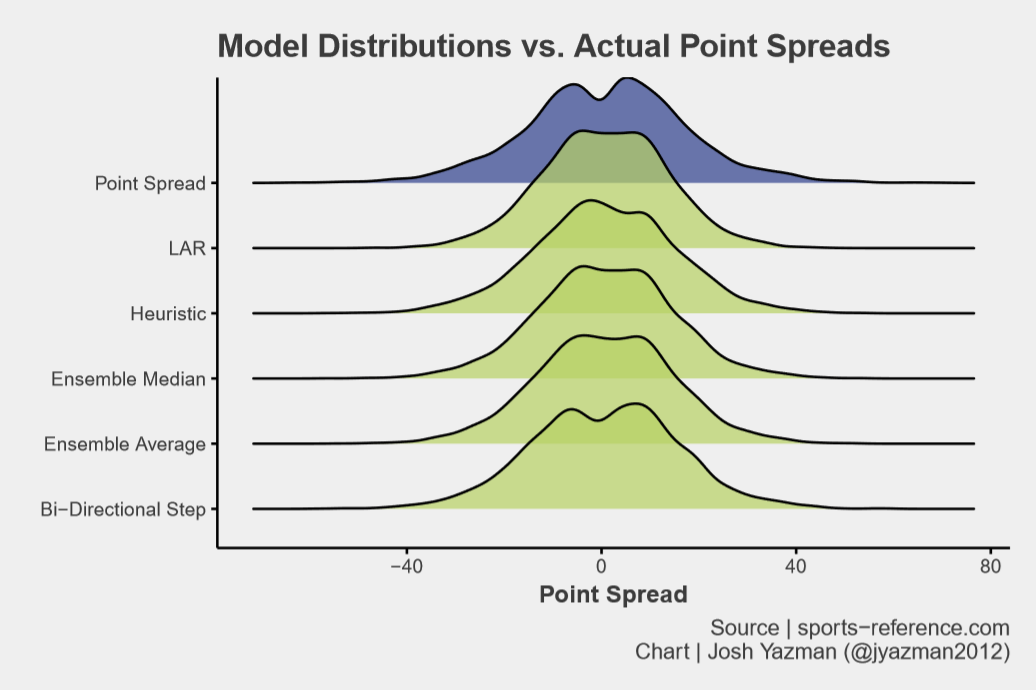 ncaa point spreads today