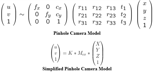 Camera Calibration. Camera calibration is the estimation of… | by Dibyendu  Biswas | Medium