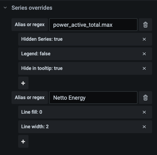 Weekend project: energy monitoring with telegraf, modbus, InfluxDB, Flux  and Grafana | by Frederik Van Leeckwyck | Medium